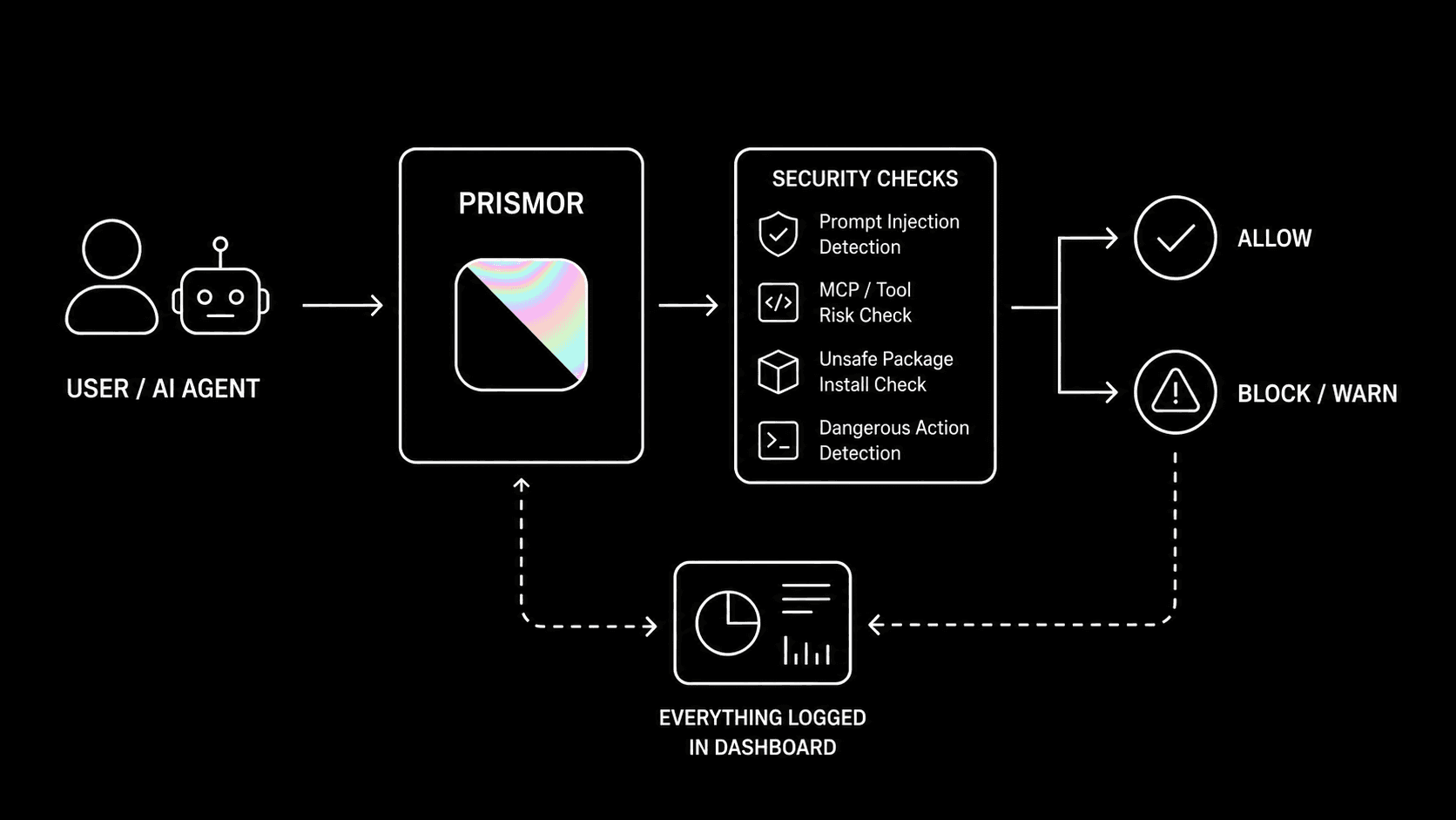 prismor preview